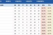 预测互动- 国际米兰登顶积分榜首  